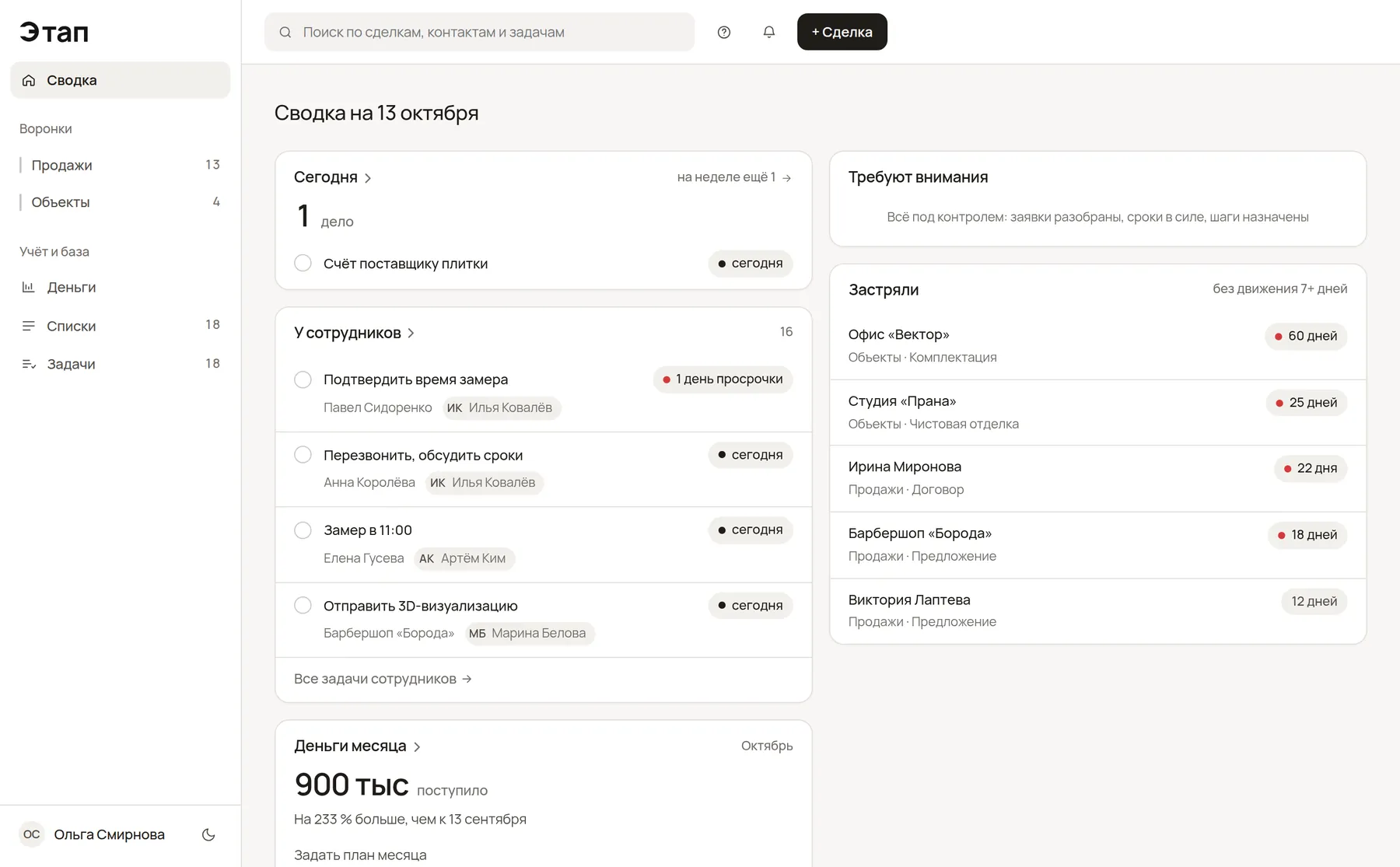 Сводка в CRM «Этап»: дела на сегодня, задачи сотрудников, деньги за месяц и сделки без движения